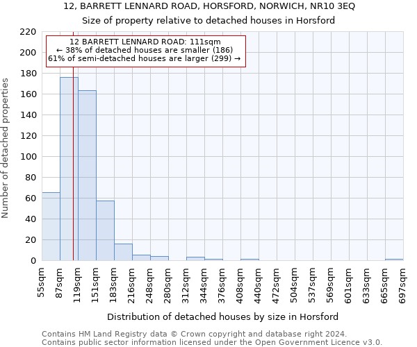 12, BARRETT LENNARD ROAD, HORSFORD, NORWICH, NR10 3EQ: Size of property relative to detached houses in Horsford