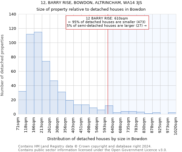 12, BARRY RISE, BOWDON, ALTRINCHAM, WA14 3JS: Size of property relative to detached houses in Bowdon