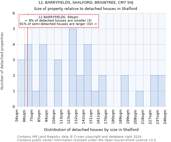 12, BARRYFIELDS, SHALFORD, BRAINTREE, CM7 5HJ: Size of property relative to detached houses in Shalford