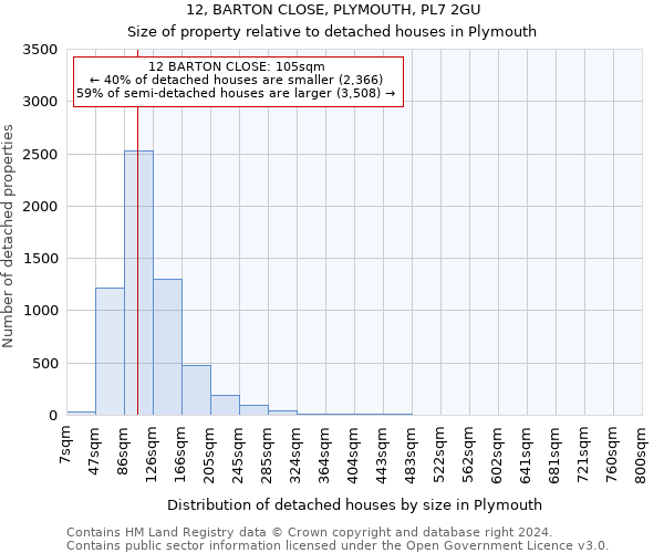 12, BARTON CLOSE, PLYMOUTH, PL7 2GU: Size of property relative to detached houses in Plymouth