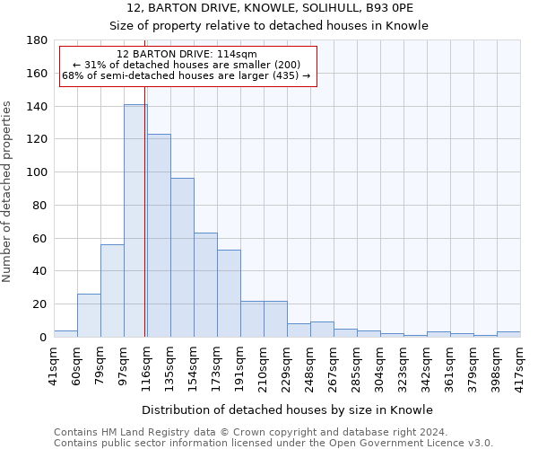 12, BARTON DRIVE, KNOWLE, SOLIHULL, B93 0PE: Size of property relative to detached houses in Knowle