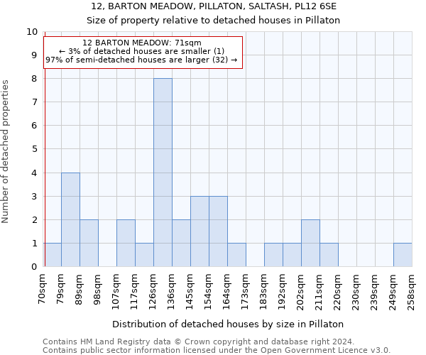 12, BARTON MEADOW, PILLATON, SALTASH, PL12 6SE: Size of property relative to detached houses in Pillaton