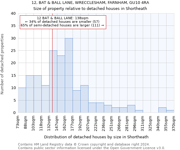 12, BAT & BALL LANE, WRECCLESHAM, FARNHAM, GU10 4RA: Size of property relative to detached houses in Shortheath