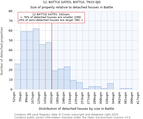 12, BATTLE GATES, BATTLE, TN33 0JD: Size of property relative to detached houses in Battle