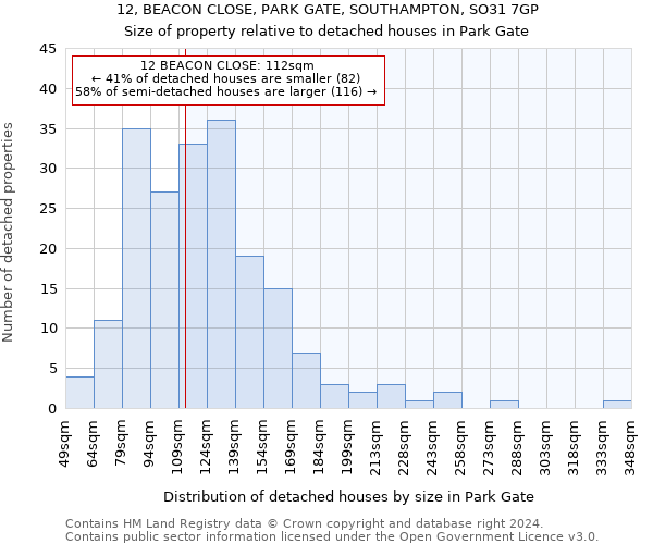 12, BEACON CLOSE, PARK GATE, SOUTHAMPTON, SO31 7GP: Size of property relative to detached houses in Park Gate