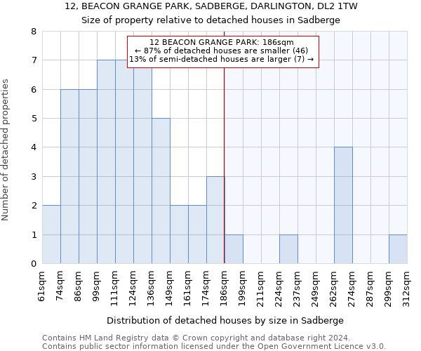 12, BEACON GRANGE PARK, SADBERGE, DARLINGTON, DL2 1TW: Size of property relative to detached houses in Sadberge