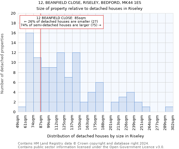 12, BEANFIELD CLOSE, RISELEY, BEDFORD, MK44 1ES: Size of property relative to detached houses in Riseley