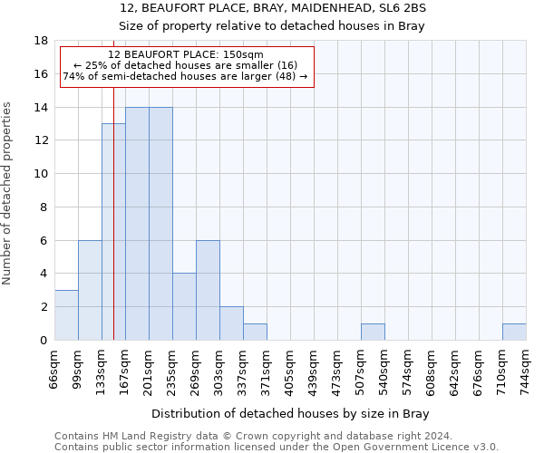 12, BEAUFORT PLACE, BRAY, MAIDENHEAD, SL6 2BS: Size of property relative to detached houses in Bray