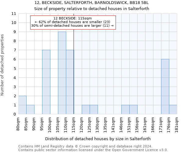 12, BECKSIDE, SALTERFORTH, BARNOLDSWICK, BB18 5BL: Size of property relative to detached houses in Salterforth