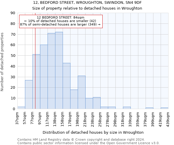 12, BEDFORD STREET, WROUGHTON, SWINDON, SN4 9DF: Size of property relative to detached houses in Wroughton