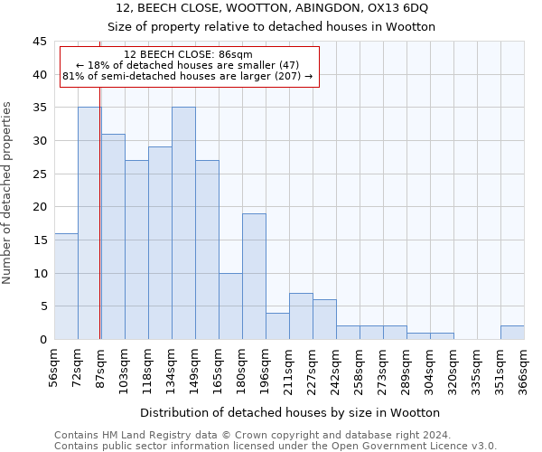 12, BEECH CLOSE, WOOTTON, ABINGDON, OX13 6DQ: Size of property relative to detached houses in Wootton