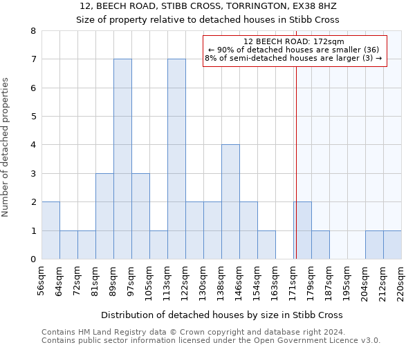 12, BEECH ROAD, STIBB CROSS, TORRINGTON, EX38 8HZ: Size of property relative to detached houses in Stibb Cross