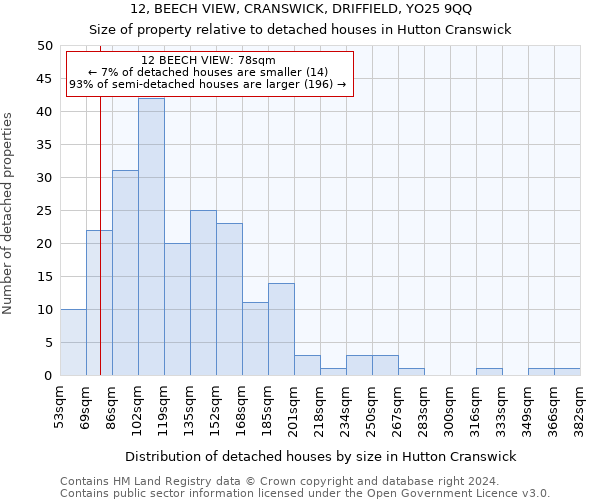 12, BEECH VIEW, CRANSWICK, DRIFFIELD, YO25 9QQ: Size of property relative to detached houses in Hutton Cranswick