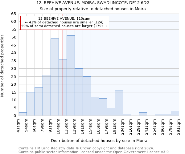 12, BEEHIVE AVENUE, MOIRA, SWADLINCOTE, DE12 6DG: Size of property relative to detached houses in Moira