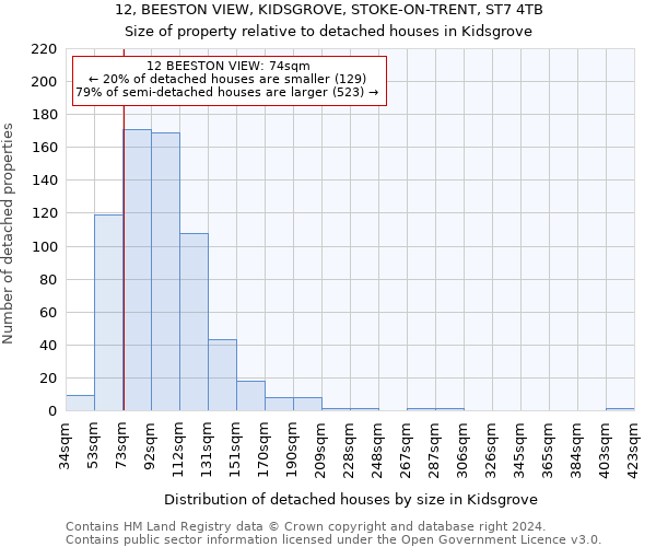 12, BEESTON VIEW, KIDSGROVE, STOKE-ON-TRENT, ST7 4TB: Size of property relative to detached houses in Kidsgrove