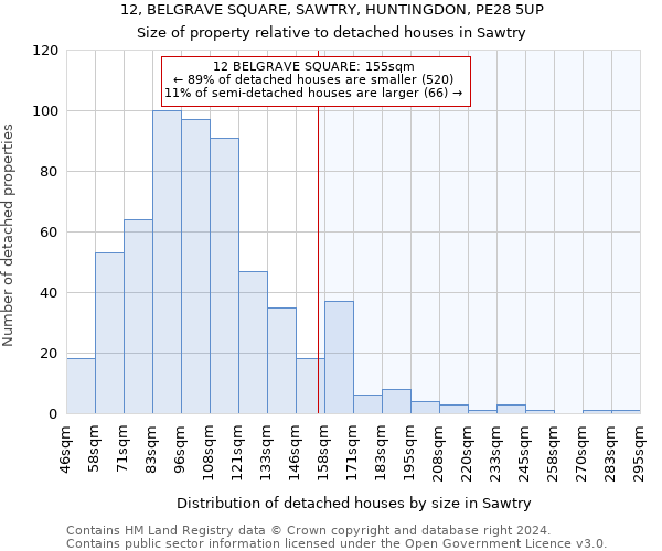 12, BELGRAVE SQUARE, SAWTRY, HUNTINGDON, PE28 5UP: Size of property relative to detached houses in Sawtry