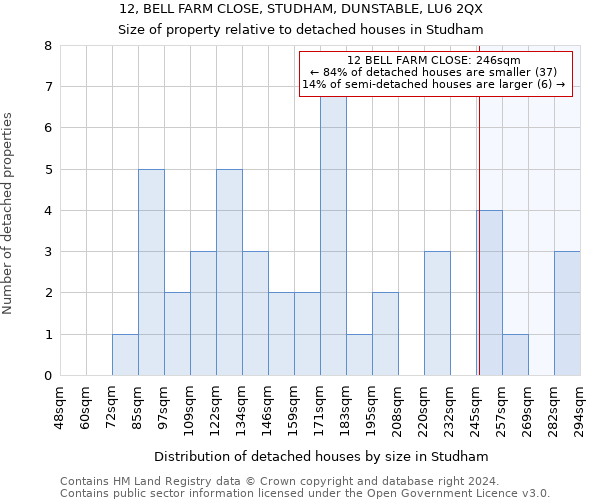 12, BELL FARM CLOSE, STUDHAM, DUNSTABLE, LU6 2QX: Size of property relative to detached houses in Studham
