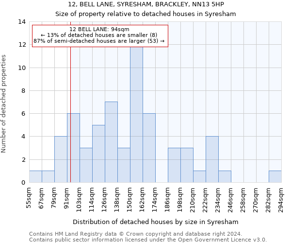 12, BELL LANE, SYRESHAM, BRACKLEY, NN13 5HP: Size of property relative to detached houses in Syresham
