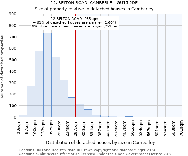 12, BELTON ROAD, CAMBERLEY, GU15 2DE: Size of property relative to detached houses in Camberley