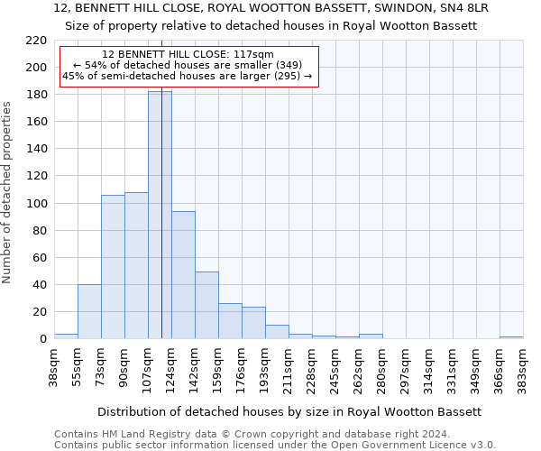 12, BENNETT HILL CLOSE, ROYAL WOOTTON BASSETT, SWINDON, SN4 8LR: Size of property relative to detached houses in Royal Wootton Bassett