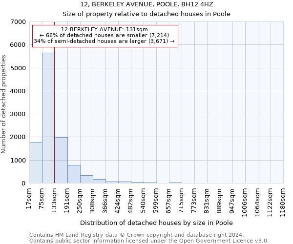 12, BERKELEY AVENUE, POOLE, BH12 4HZ: Size of property relative to detached houses in Poole