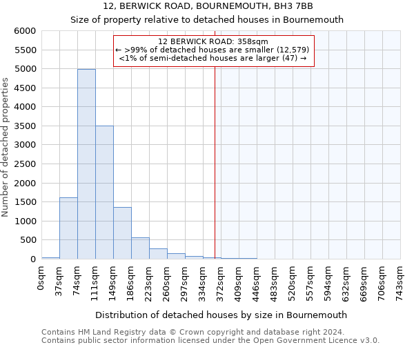 12, BERWICK ROAD, BOURNEMOUTH, BH3 7BB: Size of property relative to detached houses in Bournemouth