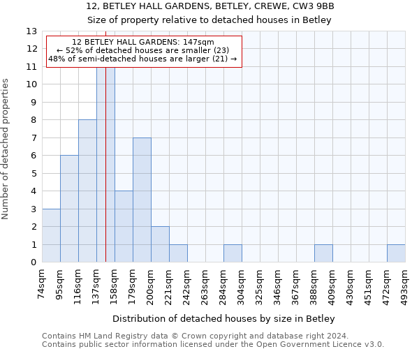 12, BETLEY HALL GARDENS, BETLEY, CREWE, CW3 9BB: Size of property relative to detached houses in Betley