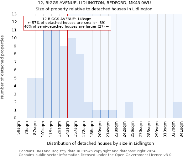 12, BIGGS AVENUE, LIDLINGTON, BEDFORD, MK43 0WU: Size of property relative to detached houses in Lidlington