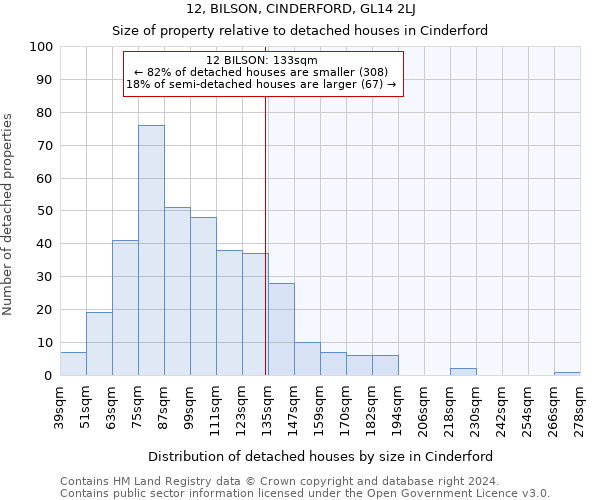 12, BILSON, CINDERFORD, GL14 2LJ: Size of property relative to detached houses in Cinderford