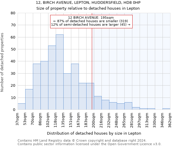 12, BIRCH AVENUE, LEPTON, HUDDERSFIELD, HD8 0HP: Size of property relative to detached houses in Lepton