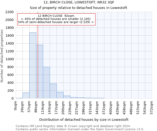 12, BIRCH CLOSE, LOWESTOFT, NR32 3QF: Size of property relative to detached houses in Lowestoft