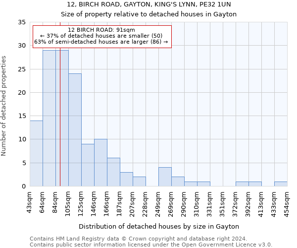 12, BIRCH ROAD, GAYTON, KING'S LYNN, PE32 1UN: Size of property relative to detached houses in Gayton
