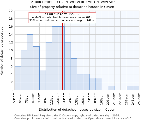 12, BIRCHCROFT, COVEN, WOLVERHAMPTON, WV9 5DZ: Size of property relative to detached houses in Coven