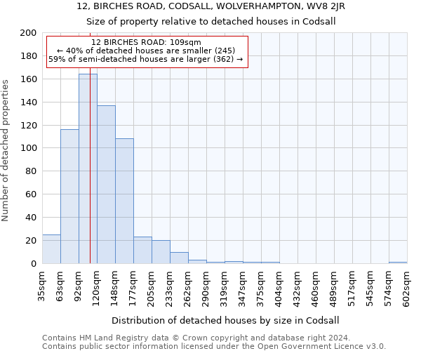 12, BIRCHES ROAD, CODSALL, WOLVERHAMPTON, WV8 2JR: Size of property relative to detached houses in Codsall