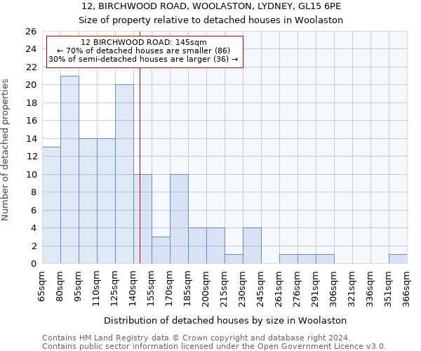 12, BIRCHWOOD ROAD, WOOLASTON, LYDNEY, GL15 6PE: Size of property relative to detached houses in Woolaston
