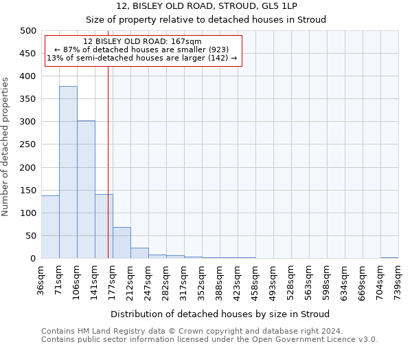 12, BISLEY OLD ROAD, STROUD, GL5 1LP: Size of property relative to detached houses in Stroud