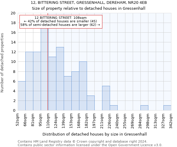 12, BITTERING STREET, GRESSENHALL, DEREHAM, NR20 4EB: Size of property relative to detached houses in Gressenhall