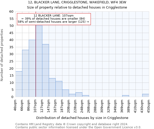 12, BLACKER LANE, CRIGGLESTONE, WAKEFIELD, WF4 3EW: Size of property relative to detached houses in Crigglestone