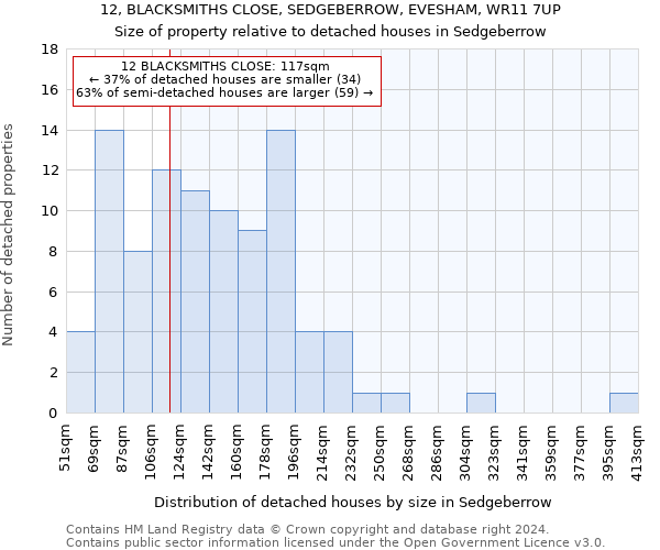 12, BLACKSMITHS CLOSE, SEDGEBERROW, EVESHAM, WR11 7UP: Size of property relative to detached houses in Sedgeberrow