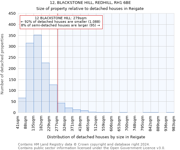 12, BLACKSTONE HILL, REDHILL, RH1 6BE: Size of property relative to detached houses in Reigate