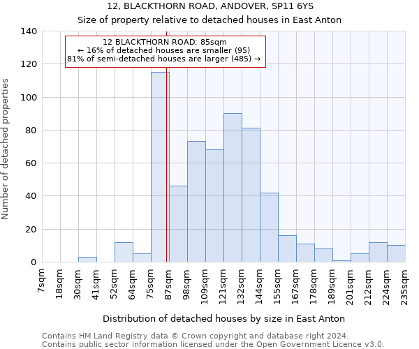 12, BLACKTHORN ROAD, ANDOVER, SP11 6YS: Size of property relative to detached houses in East Anton