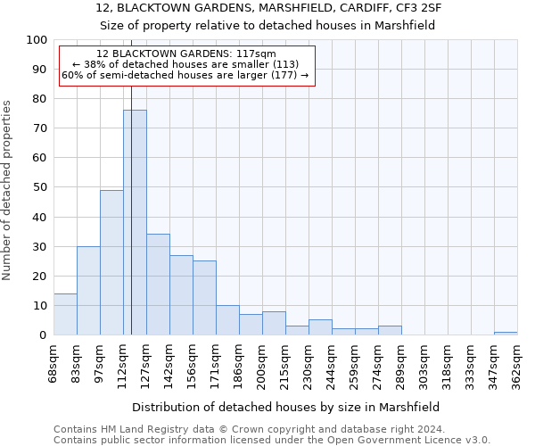 12, BLACKTOWN GARDENS, MARSHFIELD, CARDIFF, CF3 2SF: Size of property relative to detached houses in Marshfield
