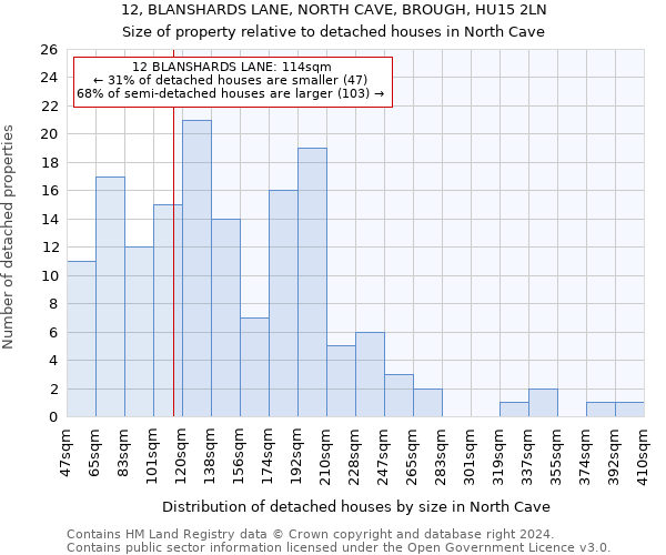 12, BLANSHARDS LANE, NORTH CAVE, BROUGH, HU15 2LN: Size of property relative to detached houses in North Cave