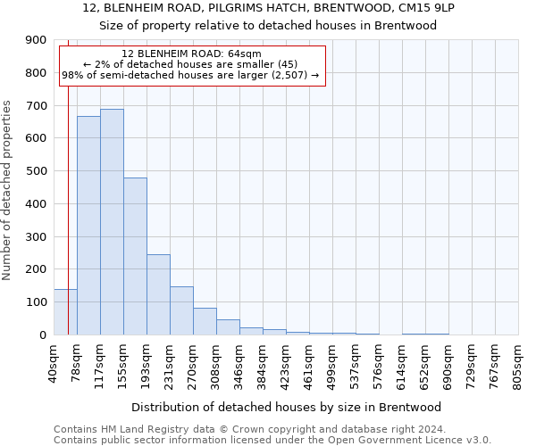 12, BLENHEIM ROAD, PILGRIMS HATCH, BRENTWOOD, CM15 9LP: Size of property relative to detached houses in Brentwood