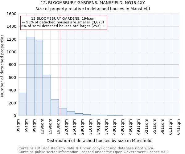 12, BLOOMSBURY GARDENS, MANSFIELD, NG18 4XY: Size of property relative to detached houses in Mansfield