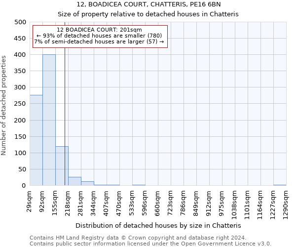 12, BOADICEA COURT, CHATTERIS, PE16 6BN: Size of property relative to detached houses in Chatteris