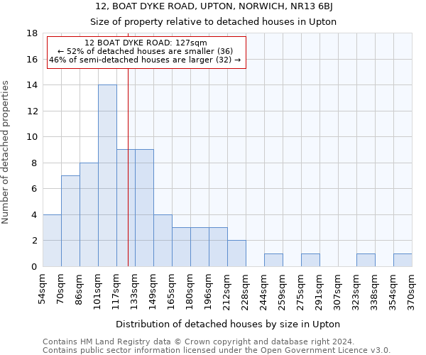 12, BOAT DYKE ROAD, UPTON, NORWICH, NR13 6BJ: Size of property relative to detached houses in Upton