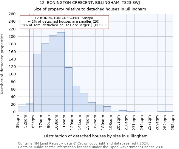 12, BONINGTON CRESCENT, BILLINGHAM, TS23 3WJ: Size of property relative to detached houses in Billingham