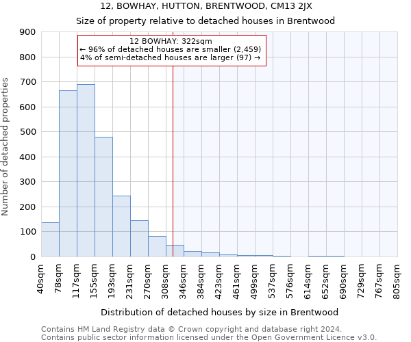 12, BOWHAY, HUTTON, BRENTWOOD, CM13 2JX: Size of property relative to detached houses in Brentwood