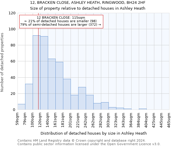 12, BRACKEN CLOSE, ASHLEY HEATH, RINGWOOD, BH24 2HF: Size of property relative to detached houses in Ashley Heath